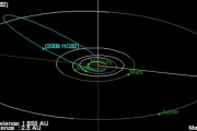 Астероид 2009 HC82 пролетит рядом с землёй 4 января 2012 года