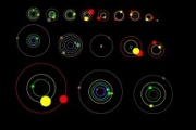 Телескоп "Кеплер" открыл еще 26 экзопланет