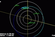 Во вторник, 31 января нас вновь посетит астероид Эрос