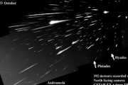 Активностью метеорного потока Ориониды "дирижирует" Юпитер