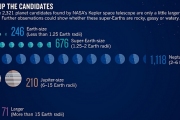 Космический телескоп «Кеплер» получит достойного ревизора