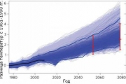 Глобальное потепление: к 2050 году общемировая температура может вырасти на 3°C