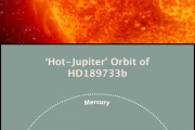Похоже, атмосферы планет могут быть горячее их звёзд