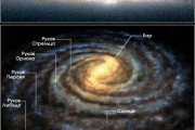 Наша звездная система - Галактика
