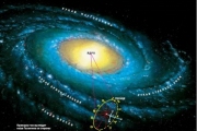 Галактический сдвиг и прецессионный цикл (в книге Сэл Рейчел)