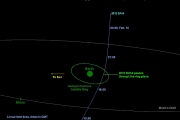 Астероид 2012 DA14 не тронет Землю